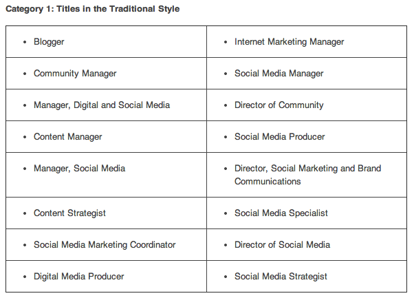 What's in a business title