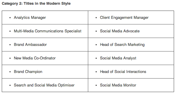 What's in a business title