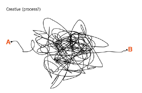 creative process moment magic
