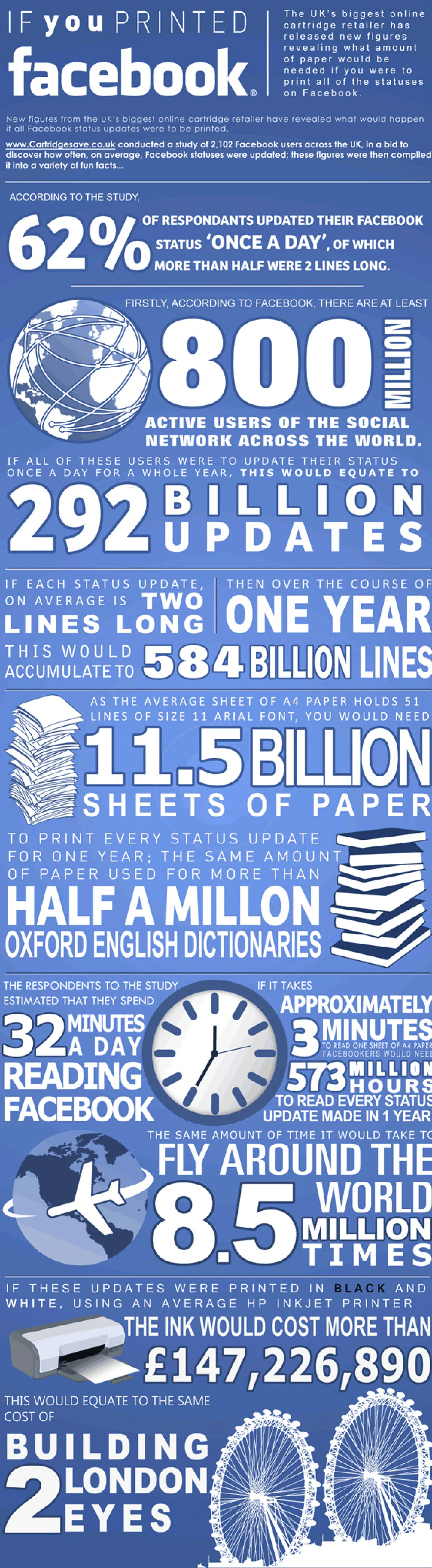 Printing Facebook in 2012